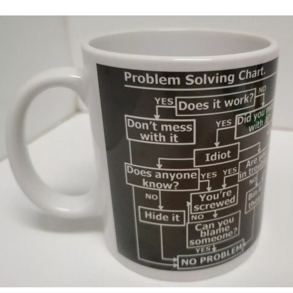 Twisted Envy " Problem Solving Flowchart"  10 Oz Black & White 4" mug Pre-owned - Picture 1 of 7
